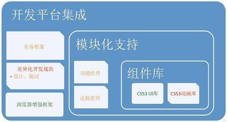 Web前端开发使用前端框架的好处 知乎