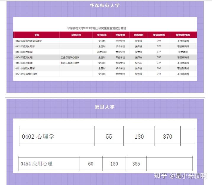 2024預測考研國家分數線_考研國家線預估2021_今年考研預測國家線