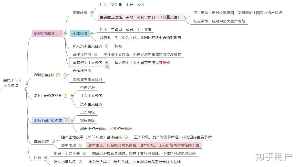 为什么说新民主主义社会是一个过渡性的社会 知乎