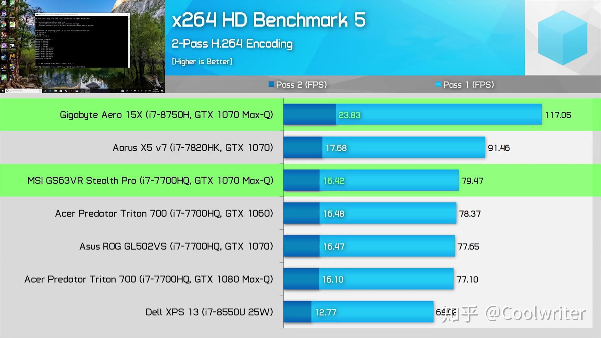 理论跑分上,8代酷睿标压cpu,共军代表i5-8300h,i7-8750h已经远超七代