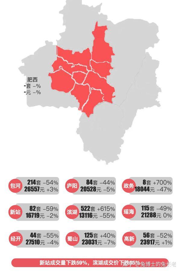 最新|合肥2025年6月新房行情解读 - 知乎