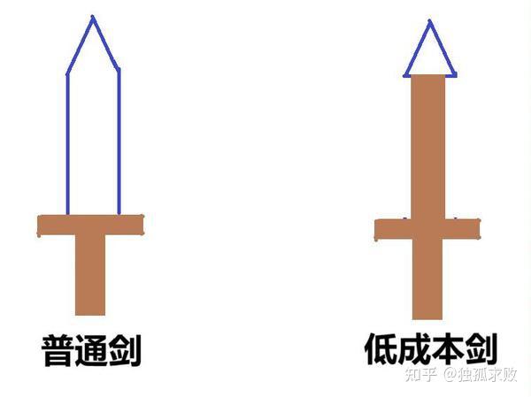 为什么没有这种省略剑身只留剑尖从而降低成本的剑? - 知乎