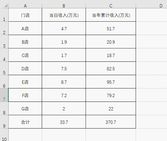 Excel数据处理技巧 快速引用数据 制作自动更新的通报表格 知乎