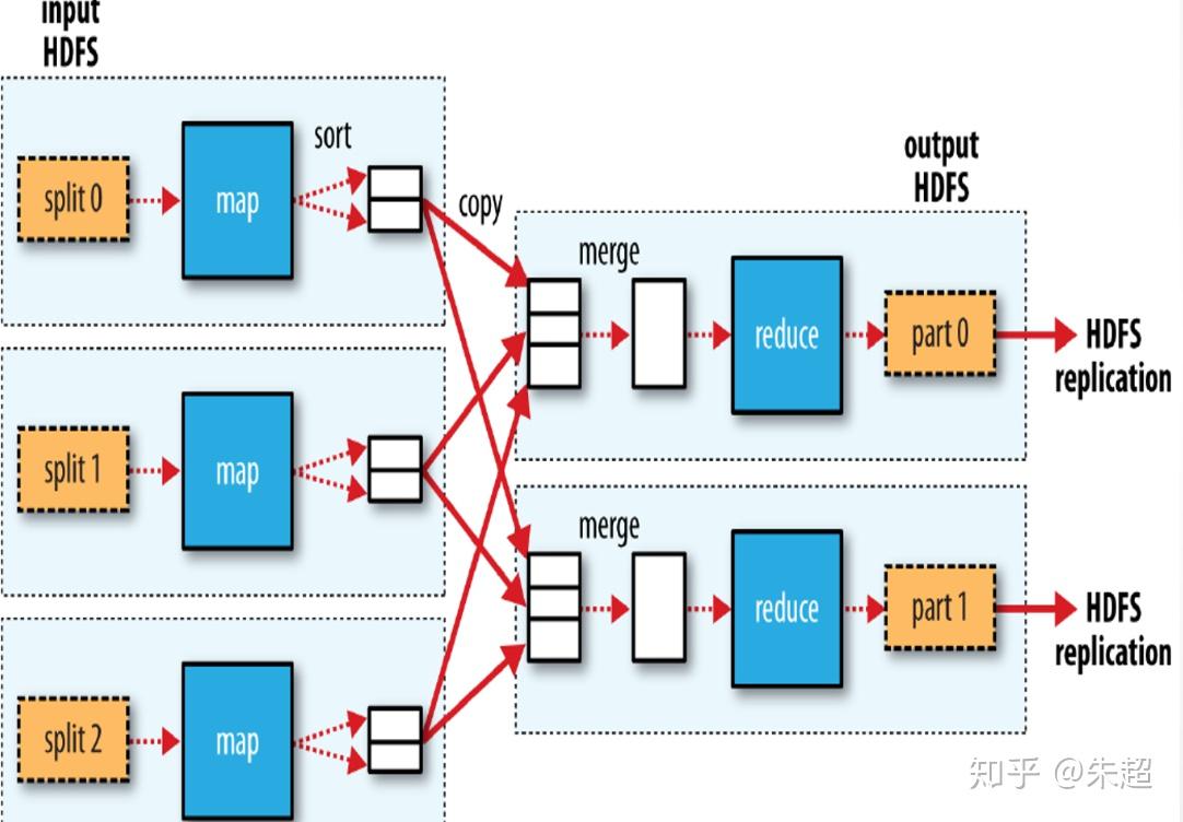Mapreduce 