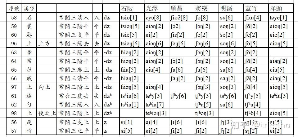 禅船母字在闽语中的鉴别读法 - 知乎