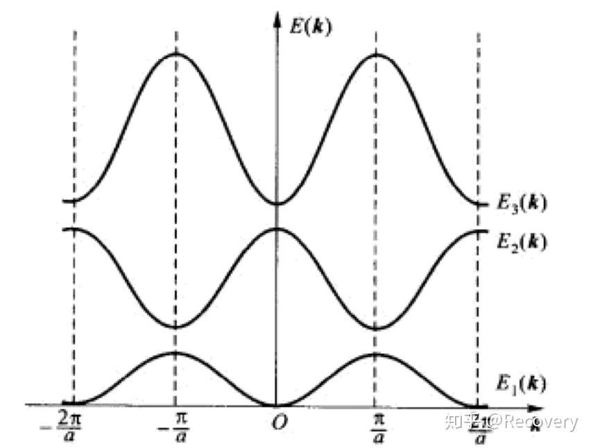 能带论重读教材笔记1固体物理学胡安章维益