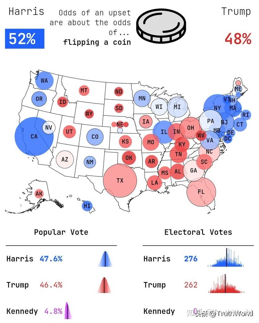 2024年美国总统大选预测- 知乎
