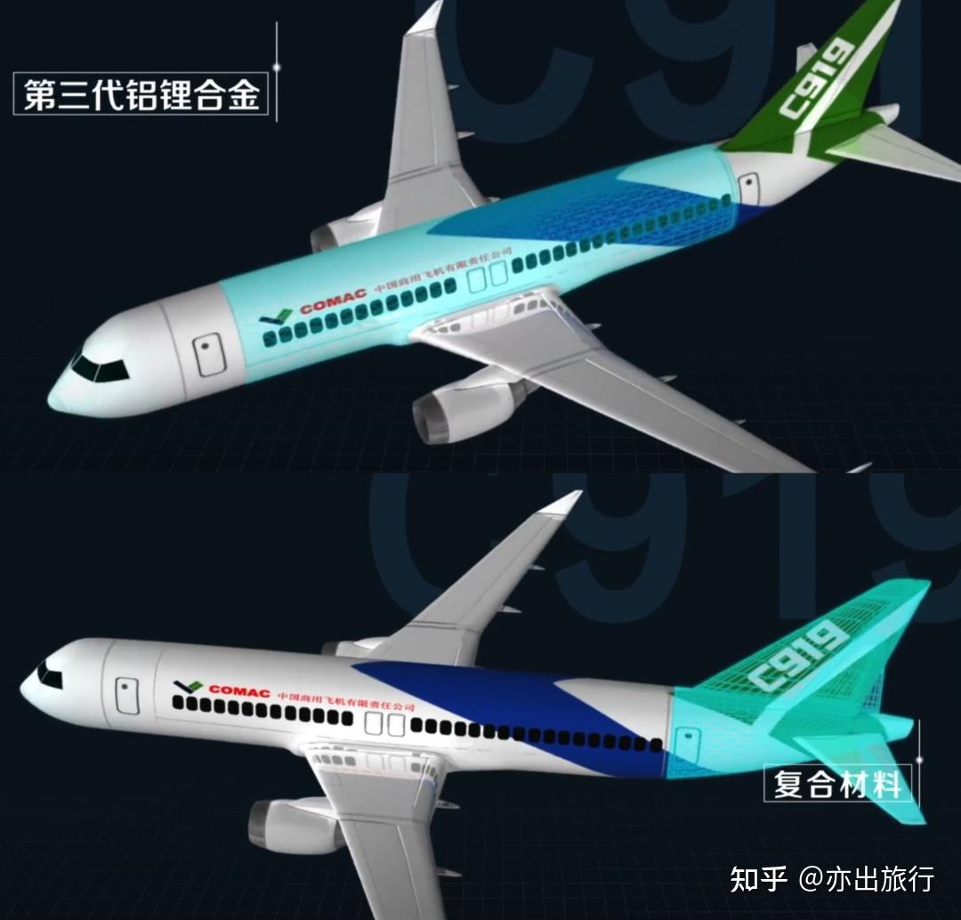 C919到底有多牛?一文带你了解国产大飞机! - 知乎