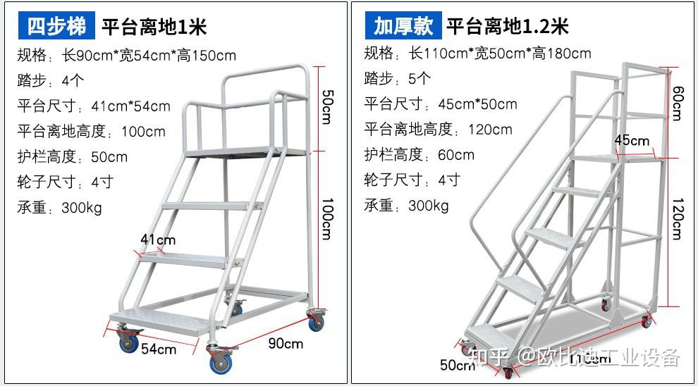 登高梯使用方法 - 知乎