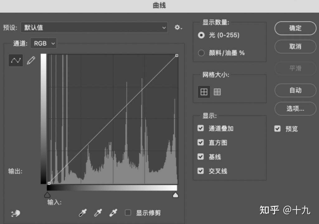 PS 亮度、色阶、曲线 - 知乎