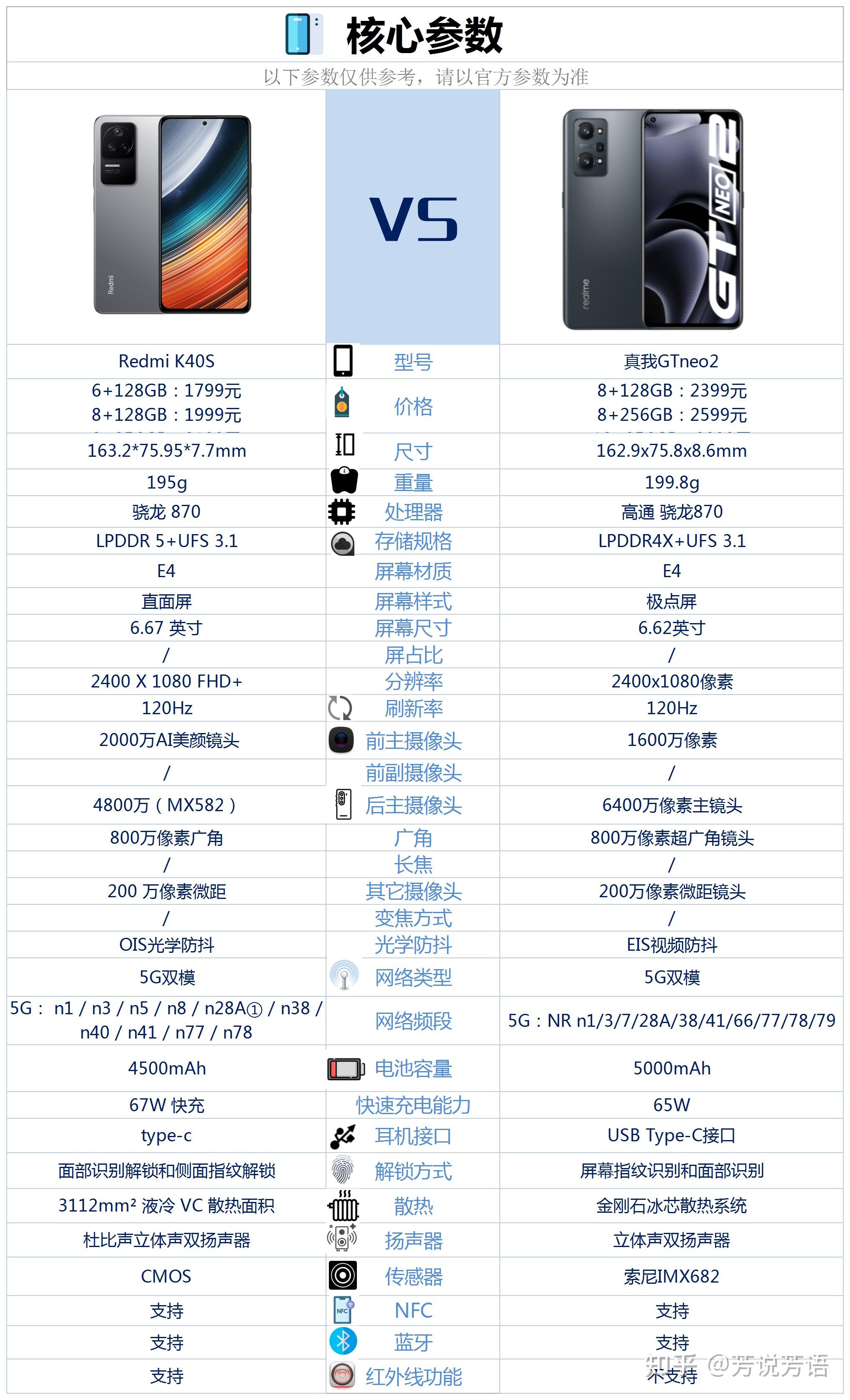 红米 k40s这款手机的配置情况