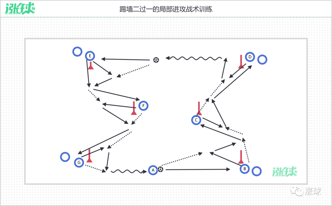 足球撞墙式二过一图解图片