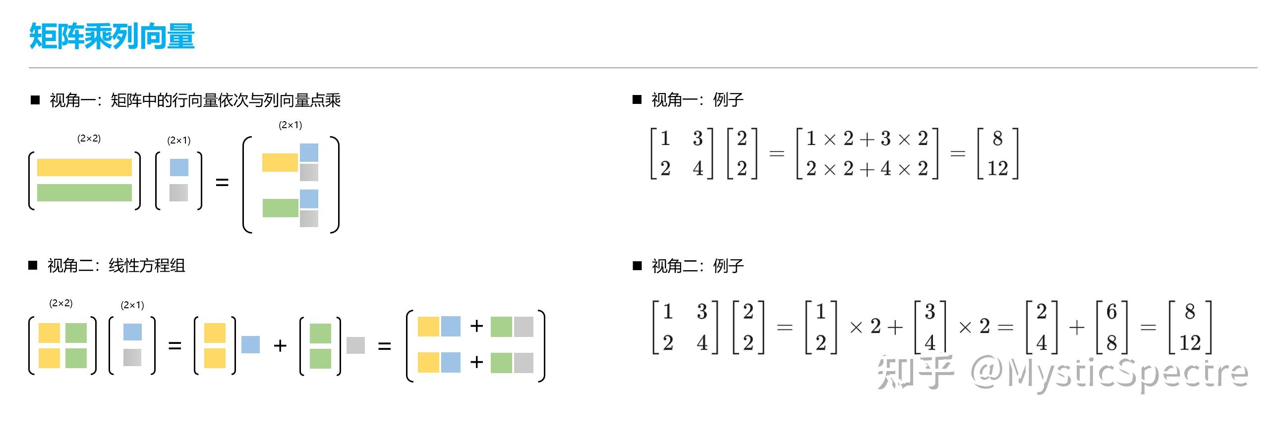 通俗易懂:向量乘法与矩阵乘法 - 知乎