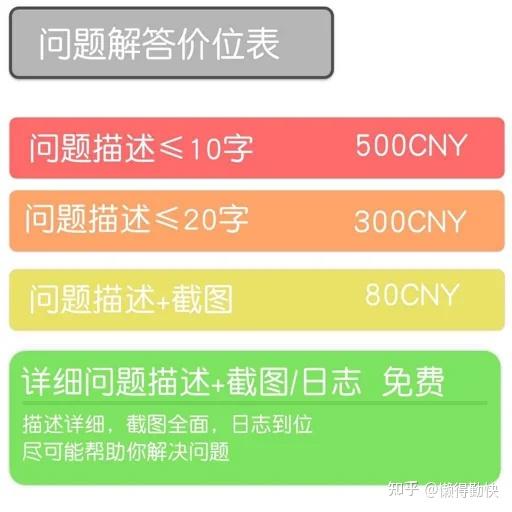 问题解答价位表