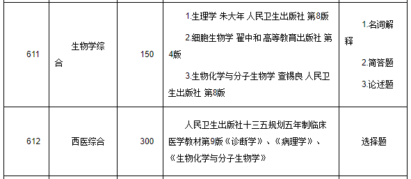 华东分数理工线大学多少_华东理工大学是分数线_华东理工大学分数线