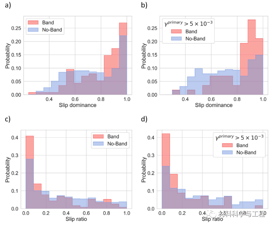 《Acta Materialia》:镍基高温合金三联结处的滑移局部化行为! - 知乎