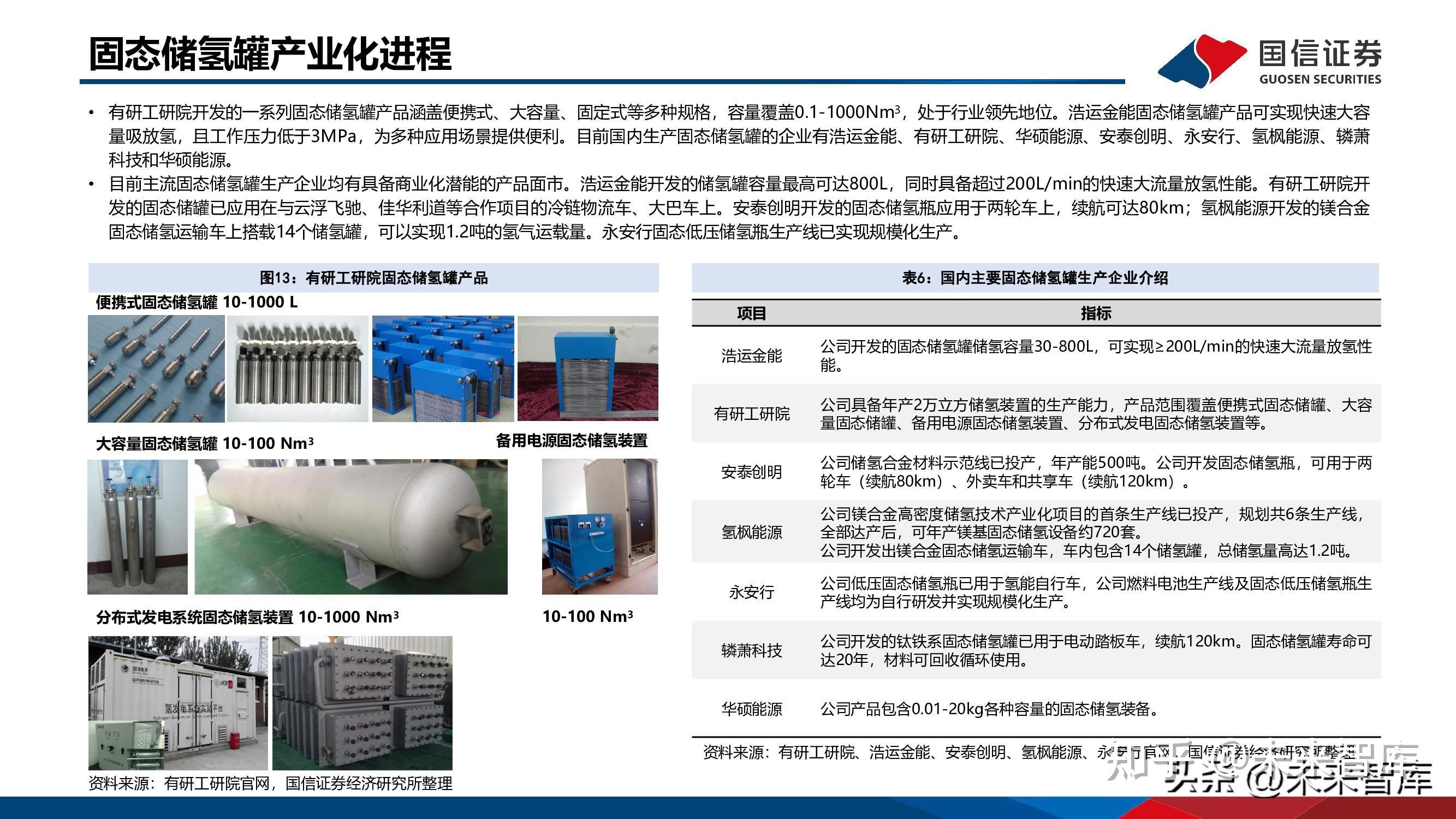 固态储氢专题研究报告：新兴技术优势凸显，从零到一前景广阔 - 知乎