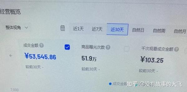 抖音副业赚钱_抖音副业是什么工作_抖音副业真实收入