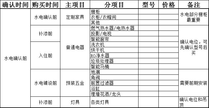 装饰装修施工工序流程图 v2-95791d185e31563a1aa4b81a4ec8b6f5_1440w.jpg?source=172ae18b