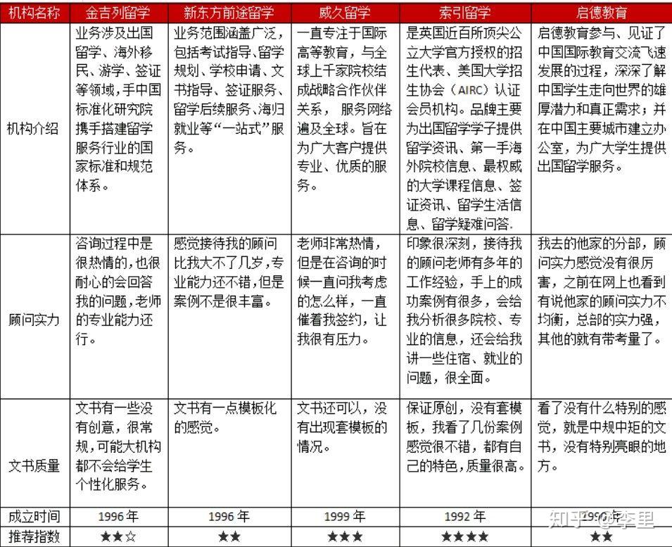 威久留学金吉列留学