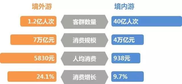 gdp的增长程度会带动哪些行业_金融 地产过度繁荣背后的危机(3)