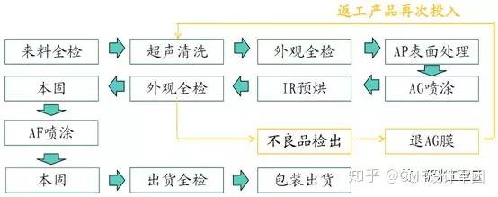 手机壳制作工艺流程图片