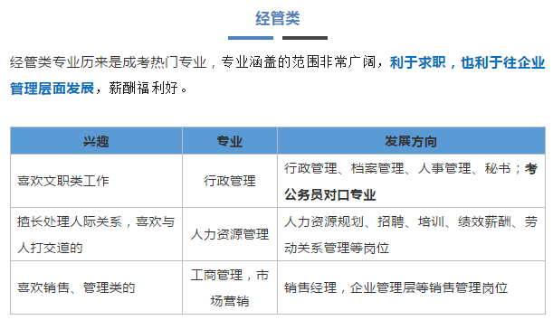 像工商管理,市場營銷,行政管理等專業,不論你以後想要從事哪方面工作