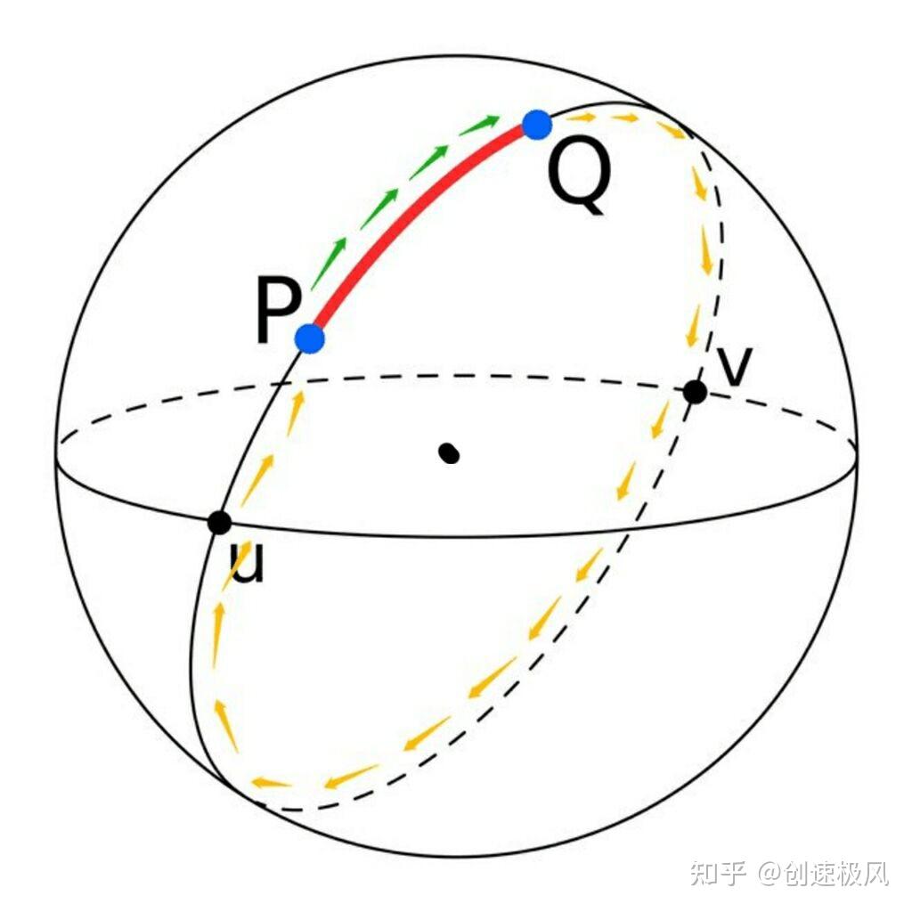 中国飞往美国的航班，为何不横跨太平洋直飞，却宁愿绕路到北极圈- 知乎