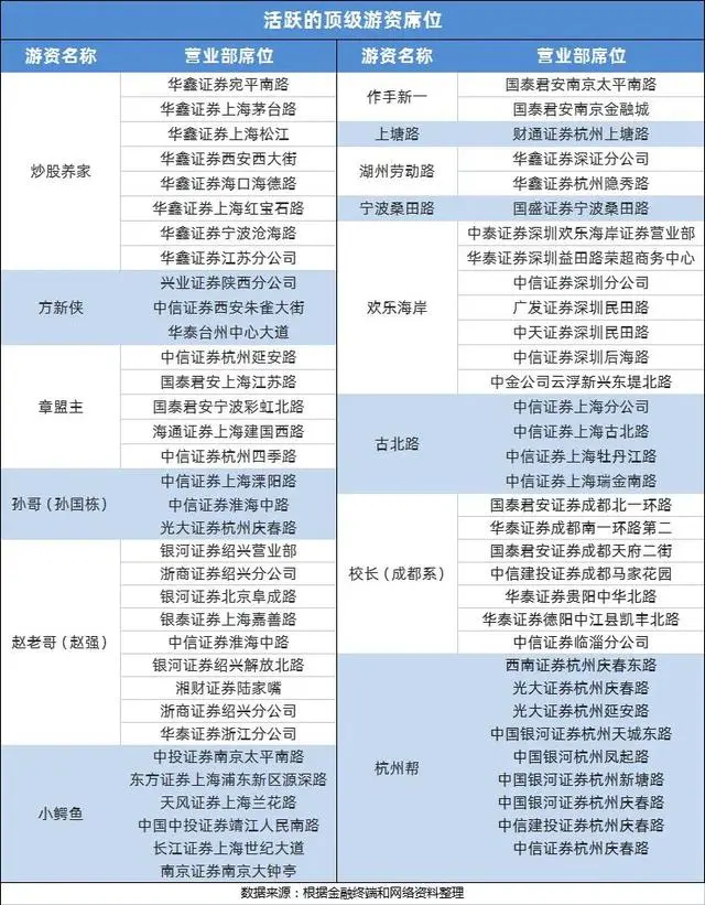 2024顶级游资席位最全名单一览表_游资大佬及席位大全(全网最全) - 知乎