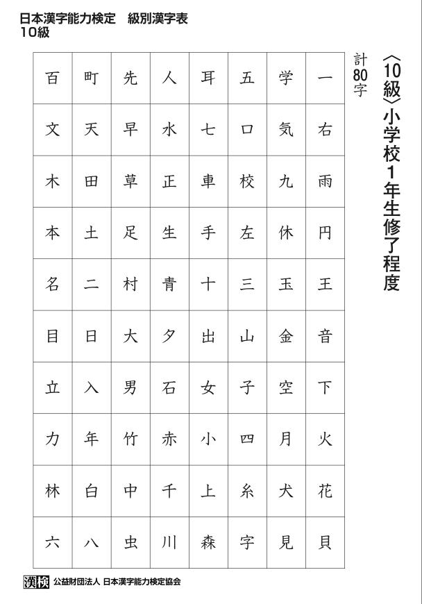 日语的汉检1到10级和N1--N5的汉字的重合度是