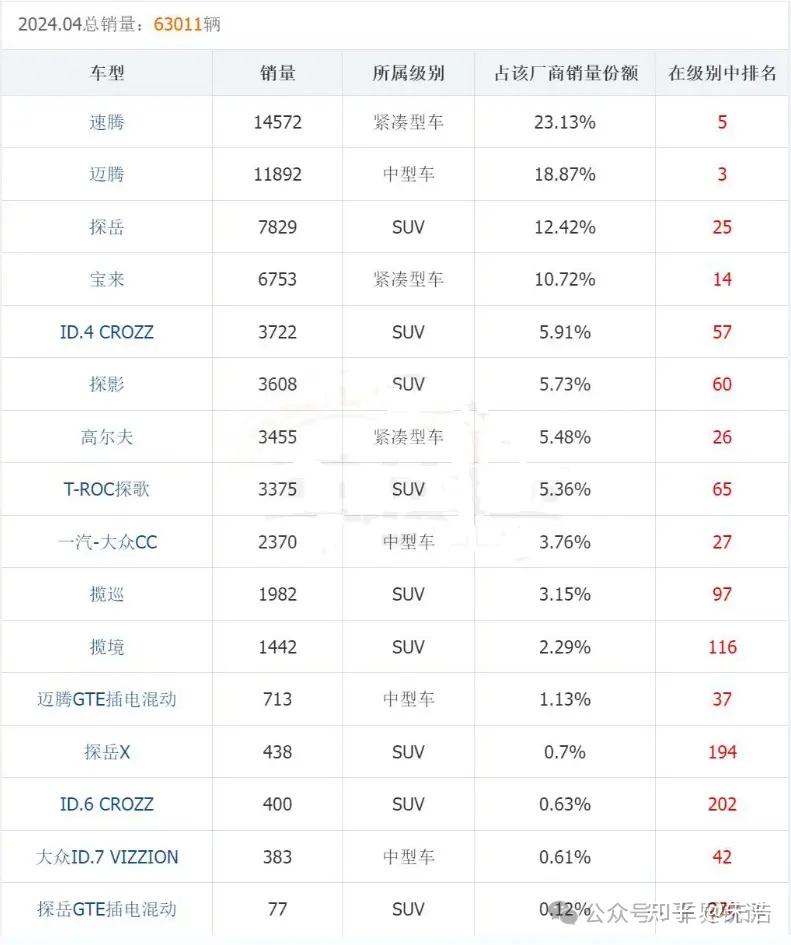 为了提振销量,一汽大众id系列价格也是一降再降,甚至都喊出最后一战的