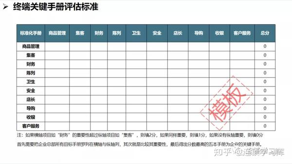 连锁系统落地：全面构建标准化运营体系 - 知乎