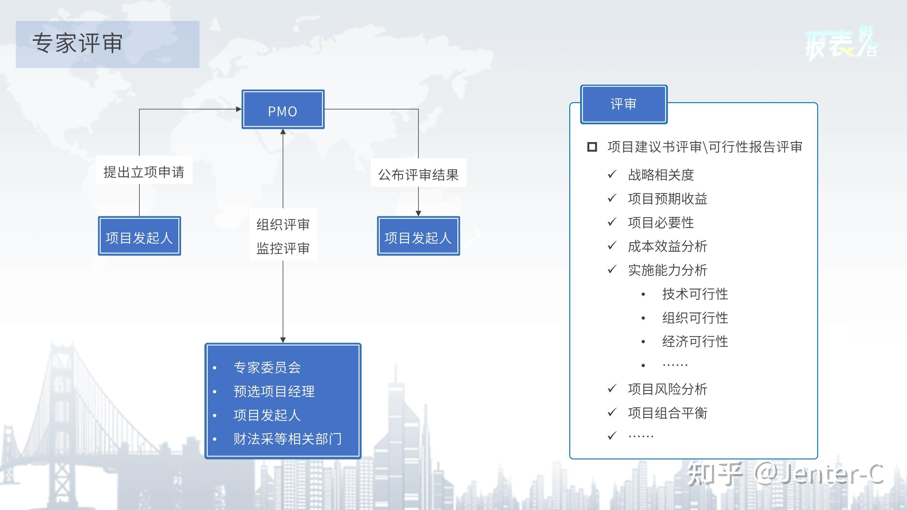 二,承载之道:pmo愿景展望 pmo组织架构 pmo工作内容 pmo职责分工一