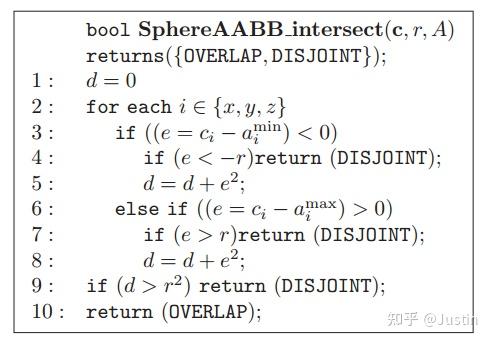 22.13包围盒（Bounding-Volume）/包围盒相交 - 知乎