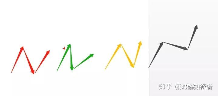 股市提款机---时空结构交易原理之失衡结构