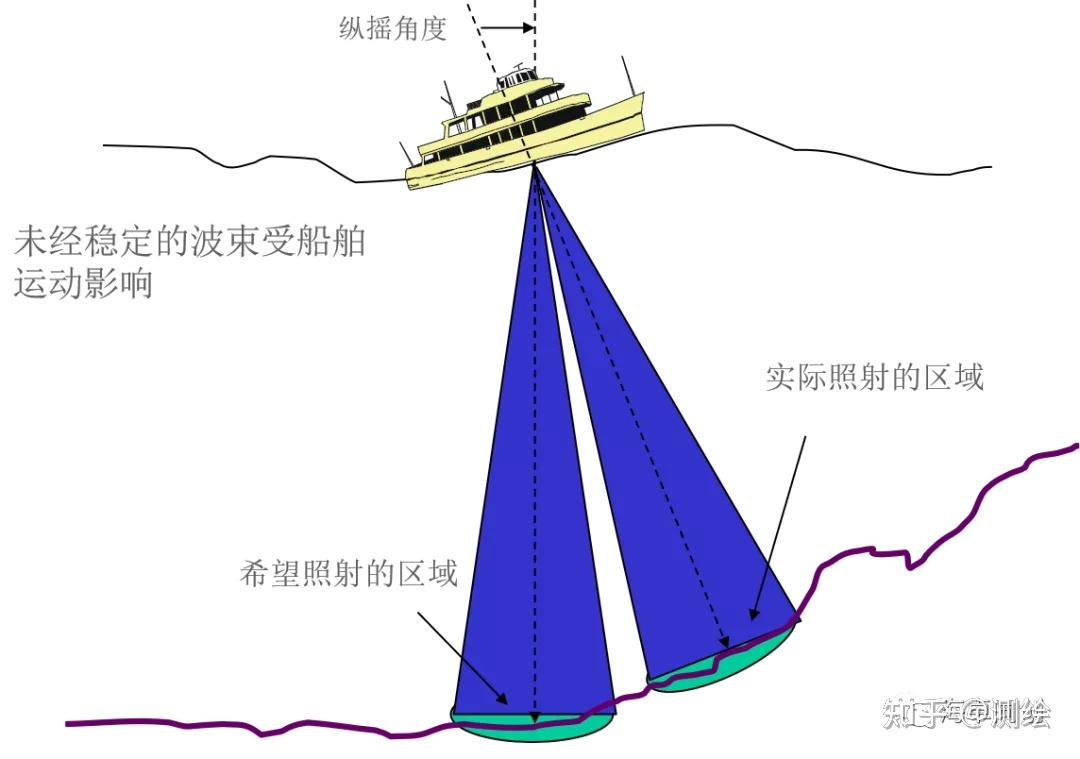无人测量船高速发展下的多波束发展趋势探究 - 知乎