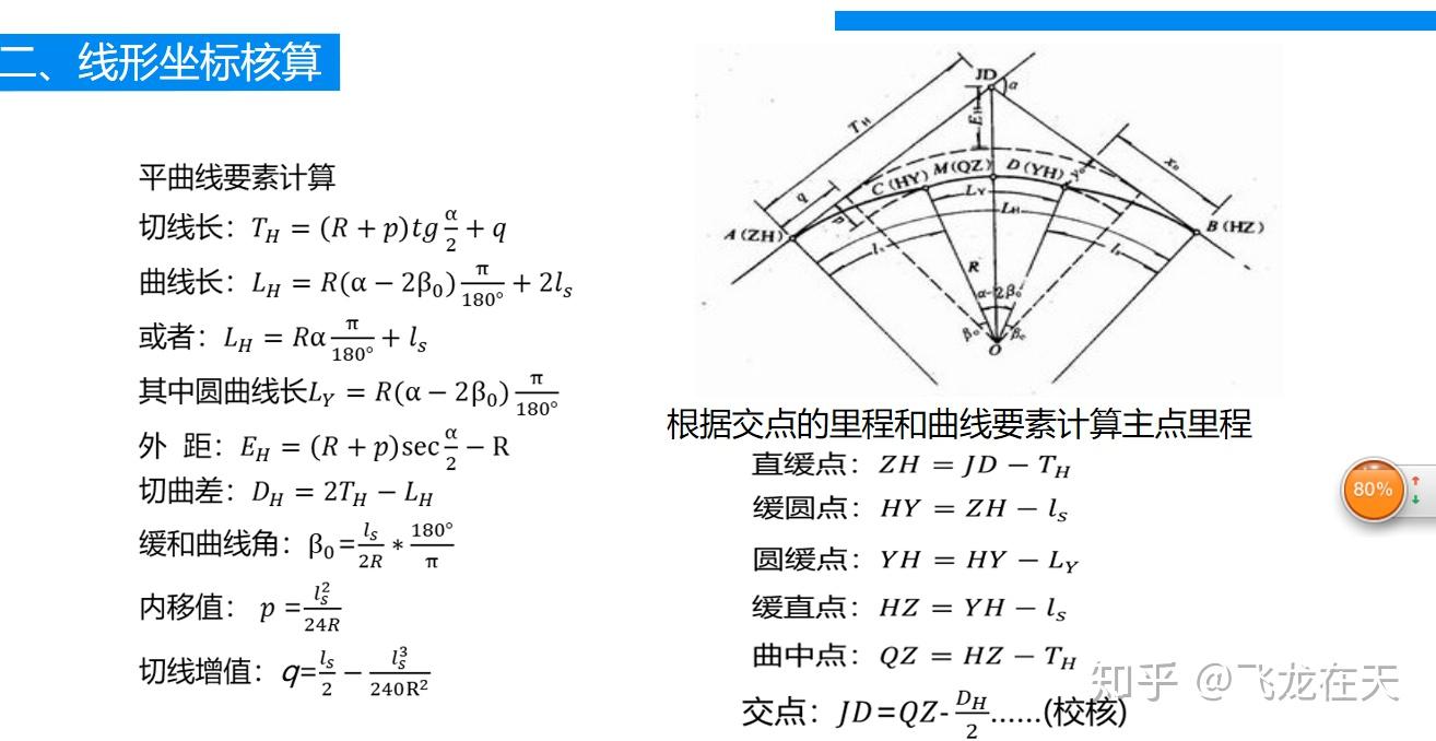 道路平曲线表道路竖曲线表怎么看