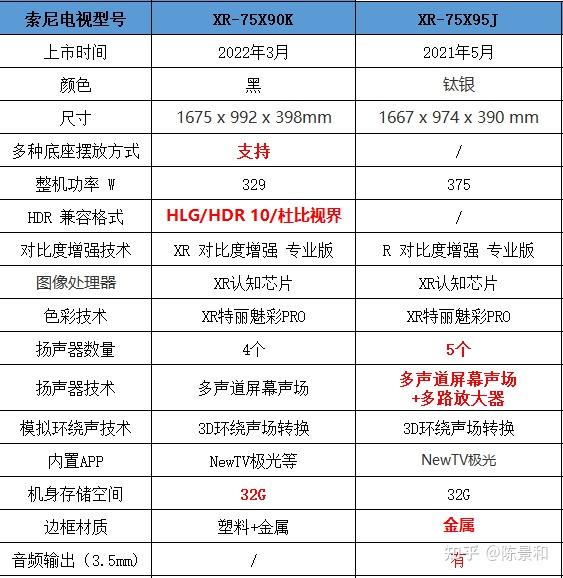 索尼x90j参数图片