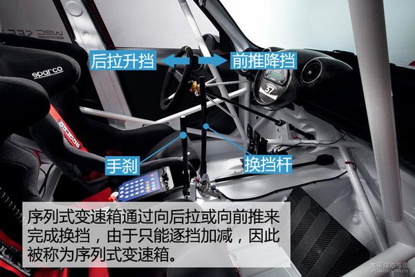 f1和wrc哪个更有难度为什么