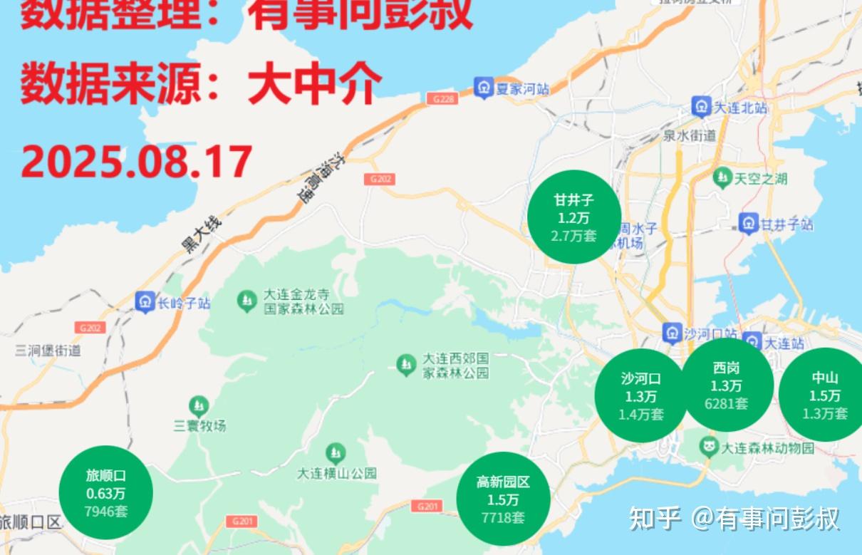 8月降息失败,北京、上海、深圳等一线城市房价恐再次下跌! - 知乎