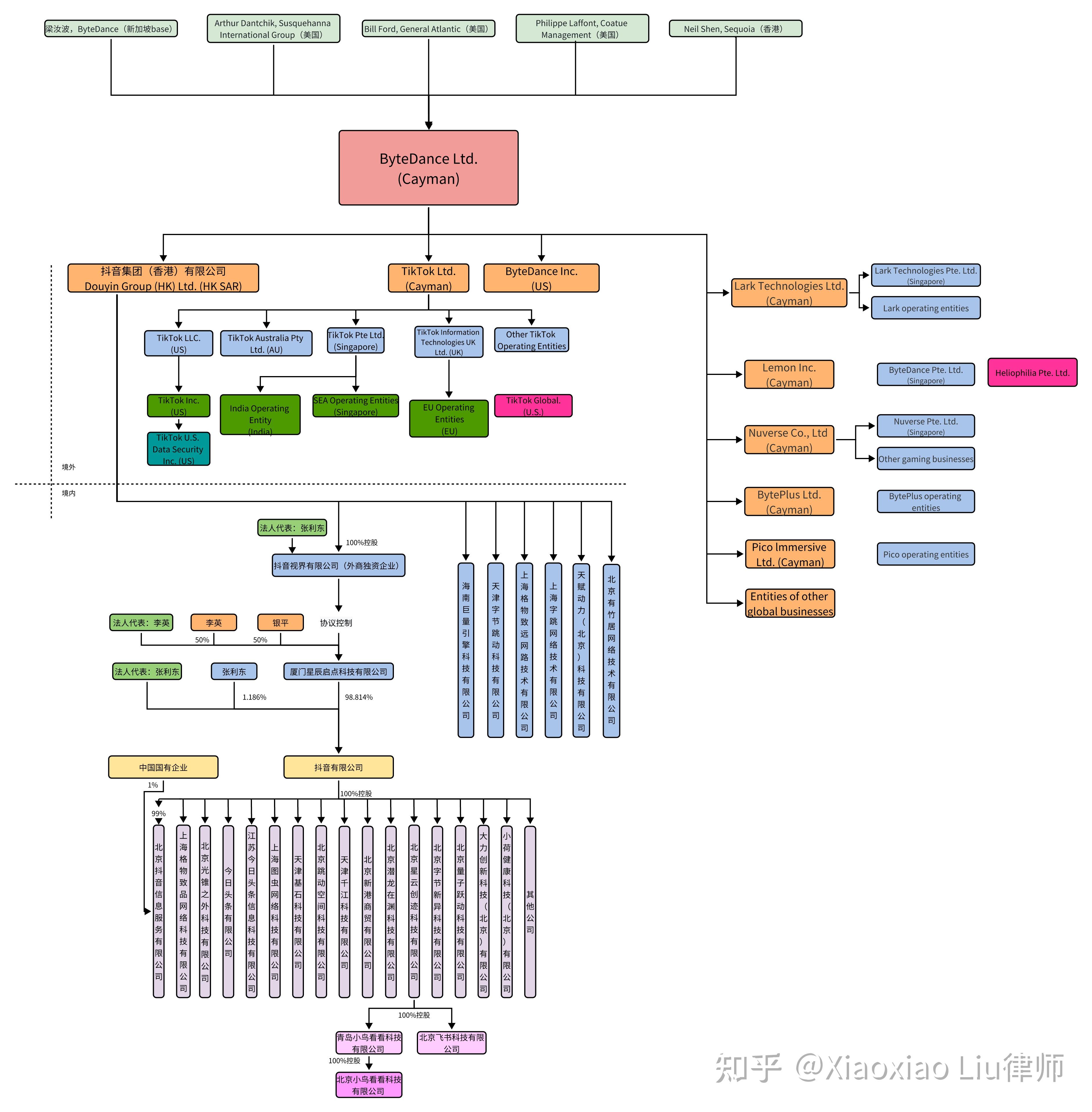 美眾議院通過tiktok法案仍需過參議院和總統兩關tiktok在美下架是否