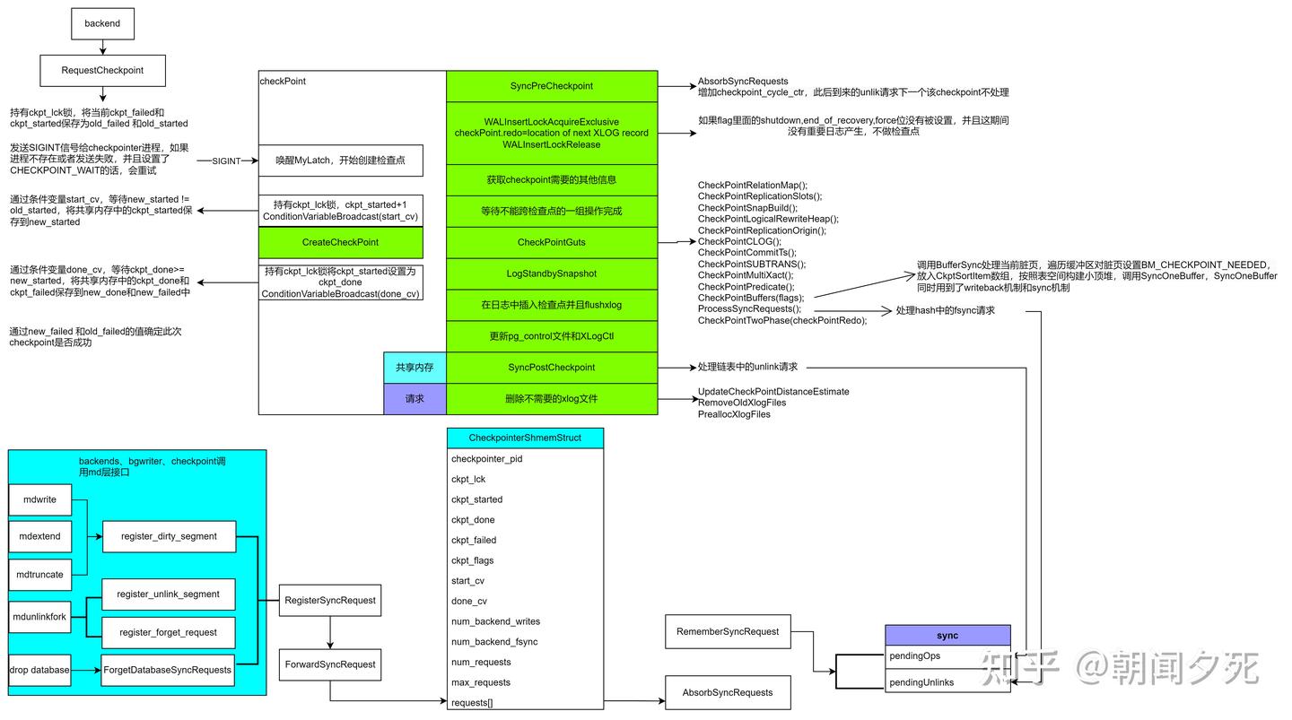 postgres checkpointer - 知乎