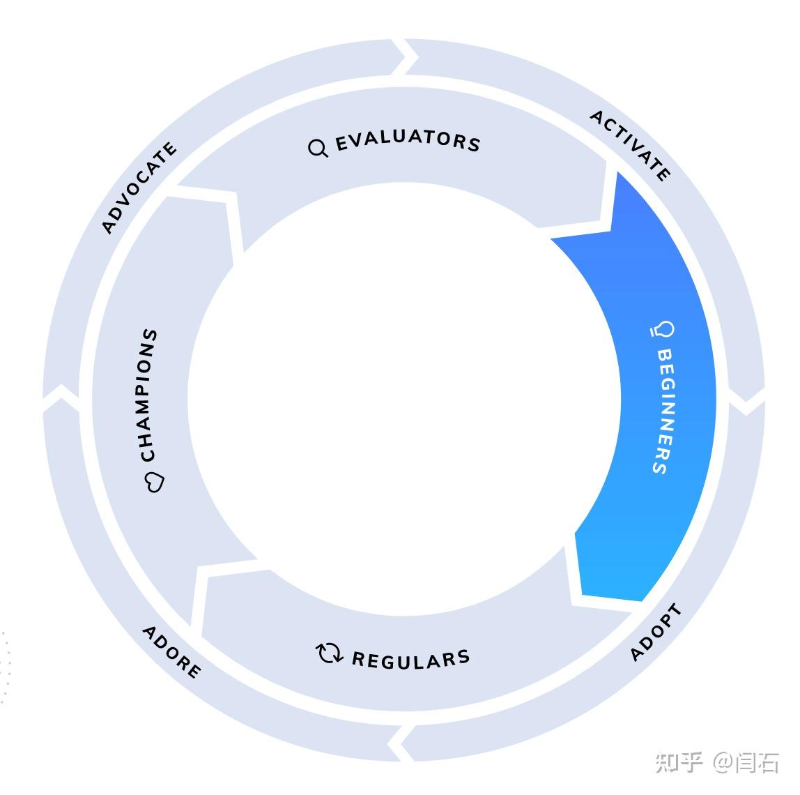 plg基础24plgproductledgrowth增长飞轮