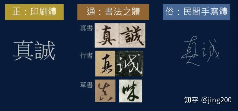 黃簡講書法筆勢篇學習二筆勢的基本概念二