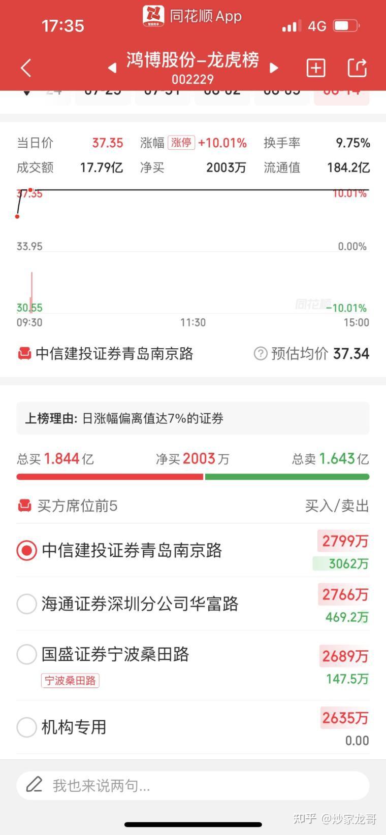 作手新一为什么那么厉害，要了解他的手法 知乎