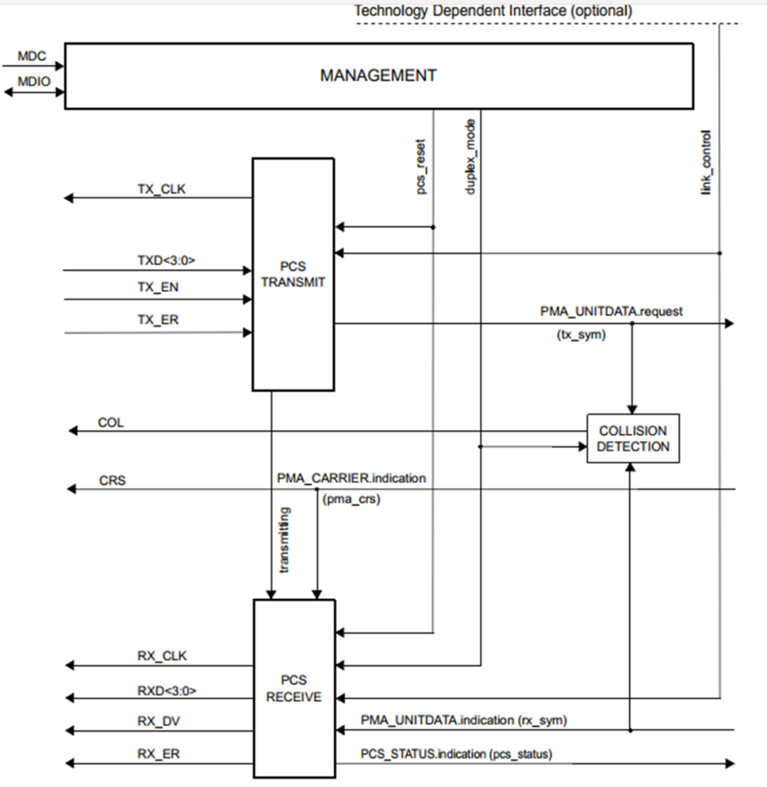 10BASE-T1S协议解读系列（3）—PHY机制 - 知乎