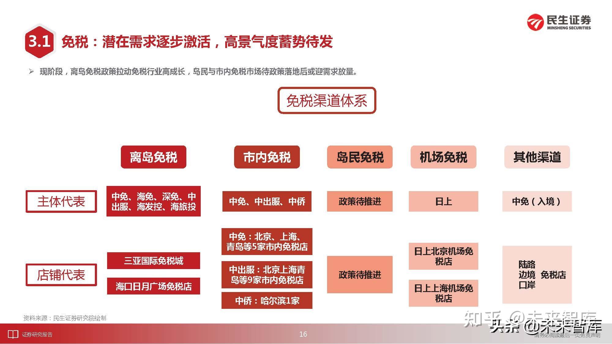 社会服务行业研究:把握进行中的复苏,放眼后疫情消费变迁