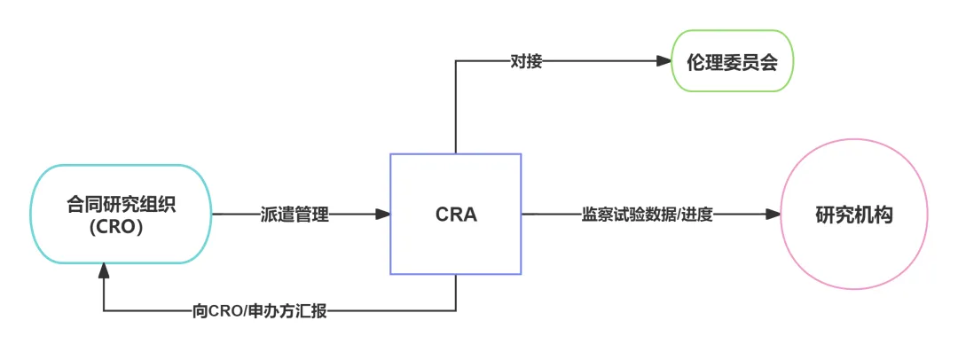 Cra Science 了解CRA/认识CRA/成为CRA - 知乎
