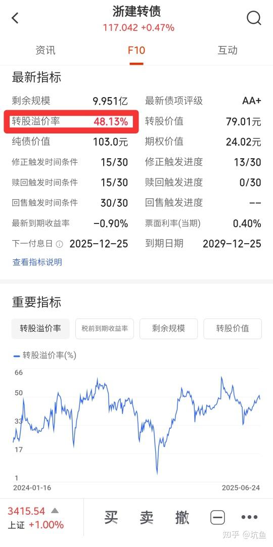 可转债投资技巧:进阶篇( 干货满满 建议收藏) - 知乎