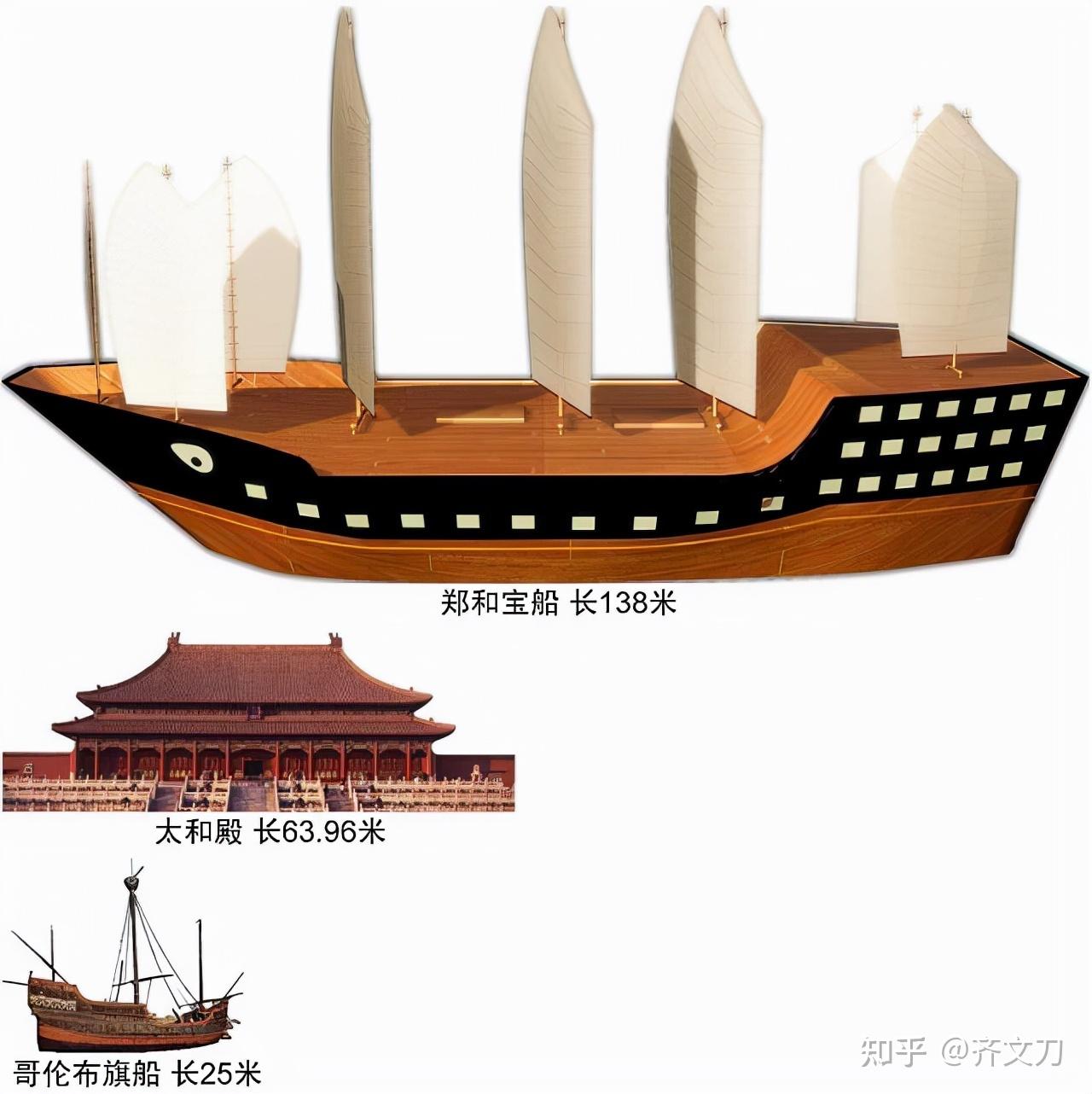 郑和下西洋是否确有其事中国历史上缺乏海洋传统吗两千多年来东亚海洋